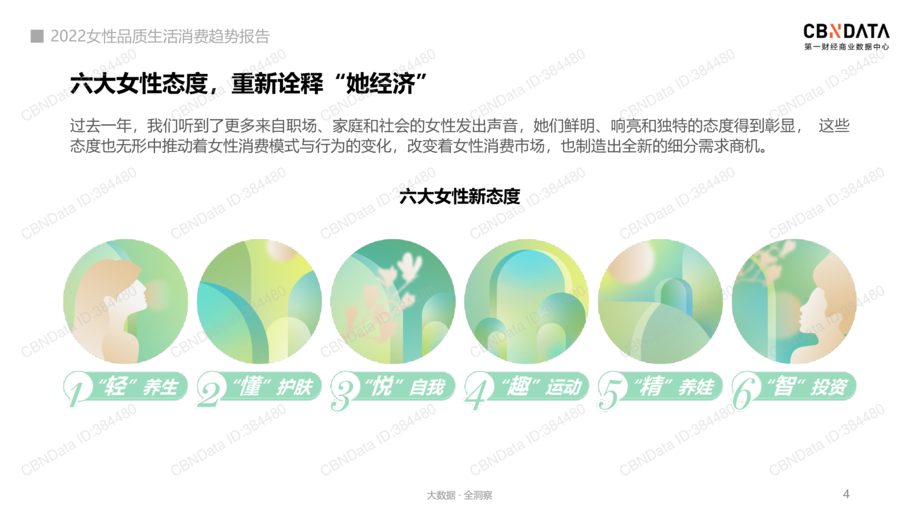 2022女性品质生活消费趋势报告